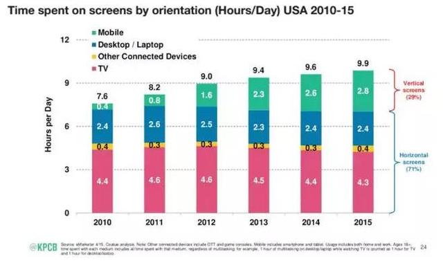 路透社《2016年新聞、媒體、技術(shù)趨勢》報告