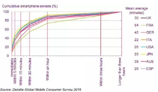 路透社《2016年新聞、媒體、技術(shù)趨勢》報告