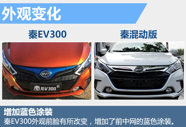 比亞迪秦純電動版將上市 電池續航達300公里 比亞迪秦純電動版將上市 電池續航達300公里