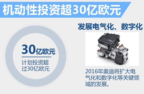 奧迪2015年度全球銷售收入增8.6% 達到584億歐元