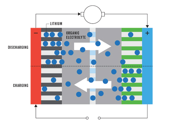 續航里程800公里 IBM研發7年之久的金屬-空氣電池