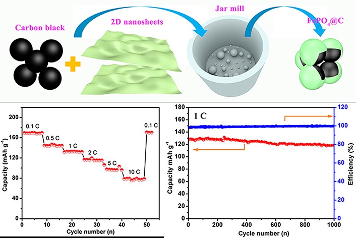 新型二維材料的形成機(jī)理