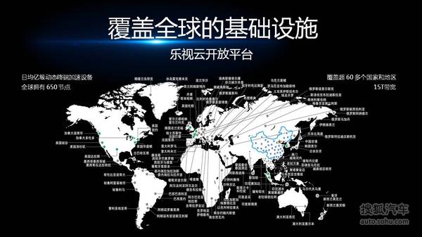 樂視車聯戰略ppt