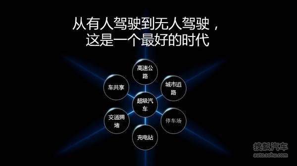 樂視車聯戰略ppt