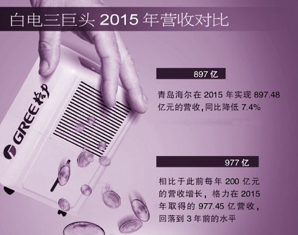 一年時(shí)間營收少了423億 董小姐的2000億怎么辦