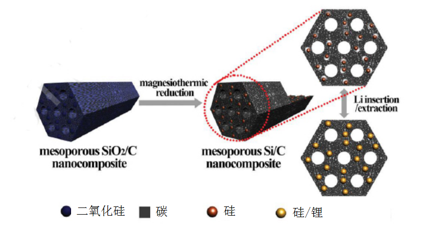 鮑海友：深圳斯諾持續推動負極材料技術創新