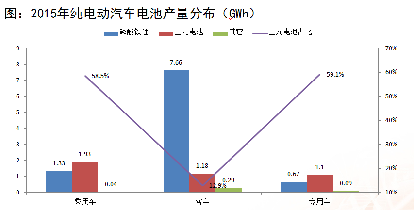 浙商證券楊藻：三元鋰電池產業鏈的投資機會分析