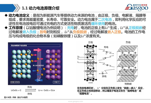 新能源動力電池產業鏈