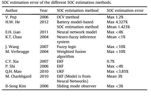 BMS技術:電池管理系統對電動汽車意味著什么?