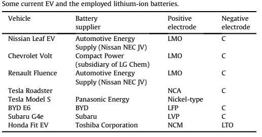 BMS技術:電池管理系統對電動汽車意味著什么?