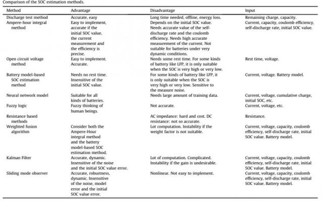 BMS技術:電池管理系統對電動汽車意味著什么?