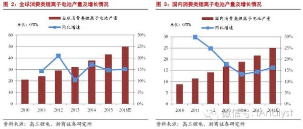 軟包電池加速跑，誰來領(lǐng)舞鋁塑膜國產(chǎn)化？