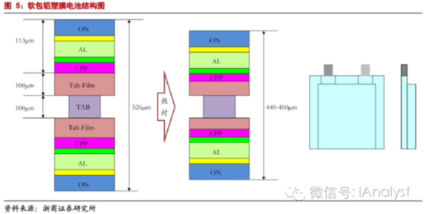 軟包電池加速跑，誰來領舞鋁塑膜國產化？