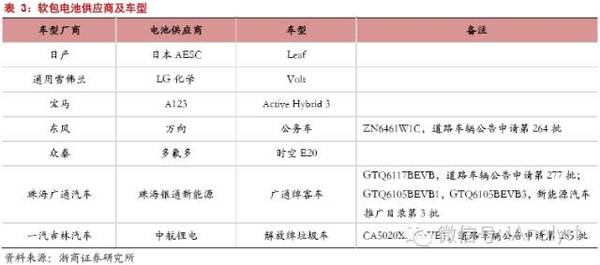 軟包電池加速跑，誰來領(lǐng)舞鋁塑膜國產(chǎn)化？