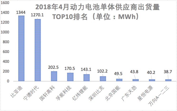 兩極分化加劇  解析國內(nèi)動(dòng)力電池公司三季報(bào)