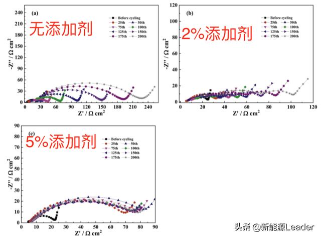 突破4.5V魔咒！新型添加劑助力鋰離子電池高電壓電解液