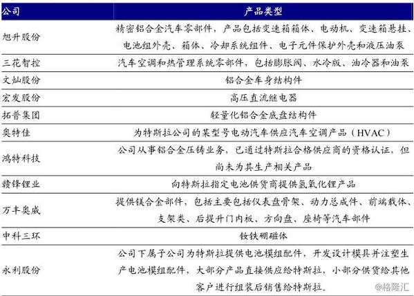 新時(shí)代證券研報(bào)
