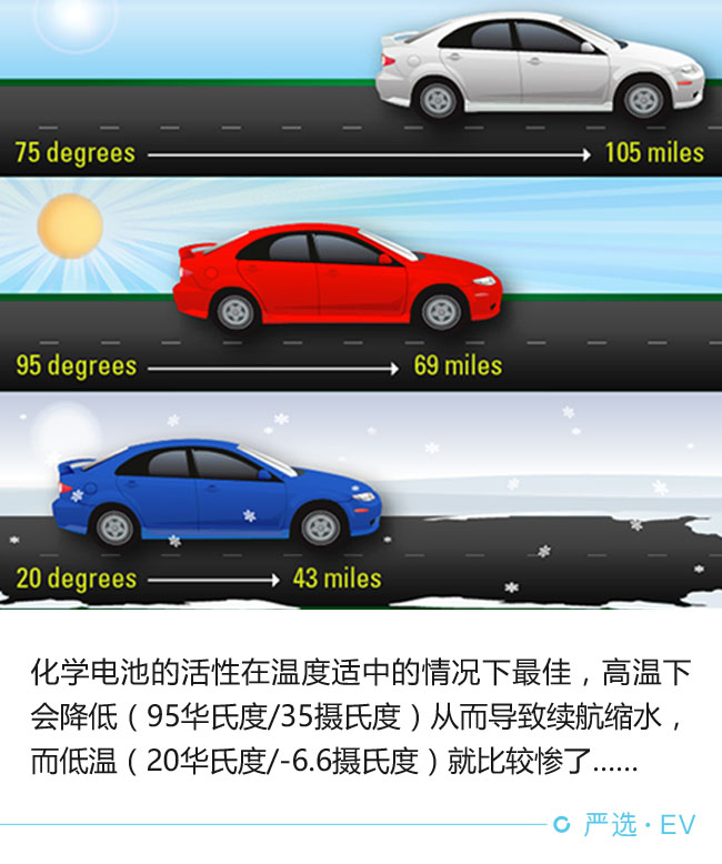 每個環節都影響 電動車續航靠啥撐起來?