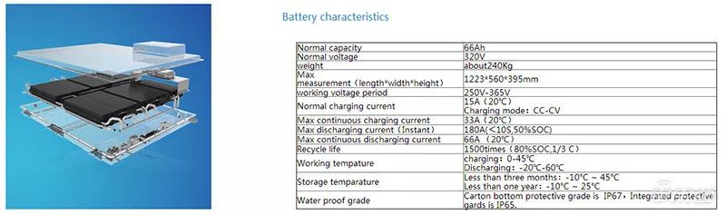 猛獅科技動力電池組