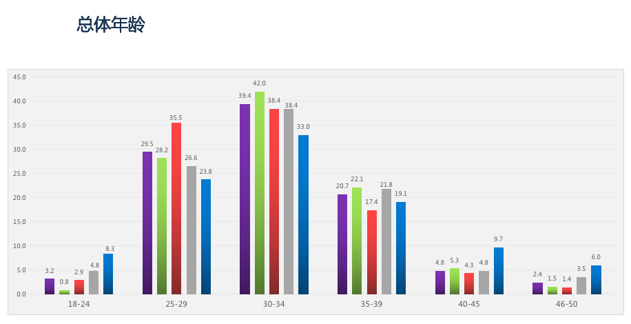 開新能源離異率低 純電動汽車用戶深度行為分析