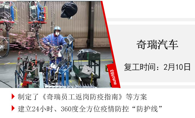 汽車行業復工率超75% 車企迎來大規模“返工潮”