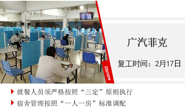 汽車行業復工率超75% 車企迎來大規模“返工潮”