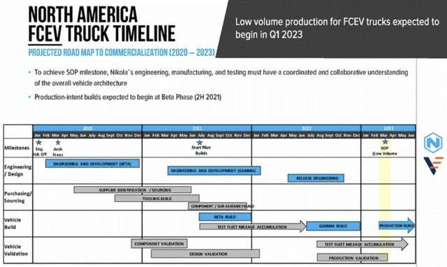 氫燃料電池卡車生產商Nikola擬赴美上市