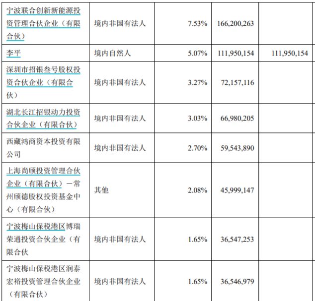 寧德時(shí)代上市以來首次遭減持  “招銀系”擬賣出市值近60億