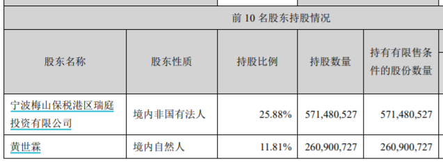 寧德時(shí)代上市以來首次遭減持  “招銀系”擬賣出市值近60億