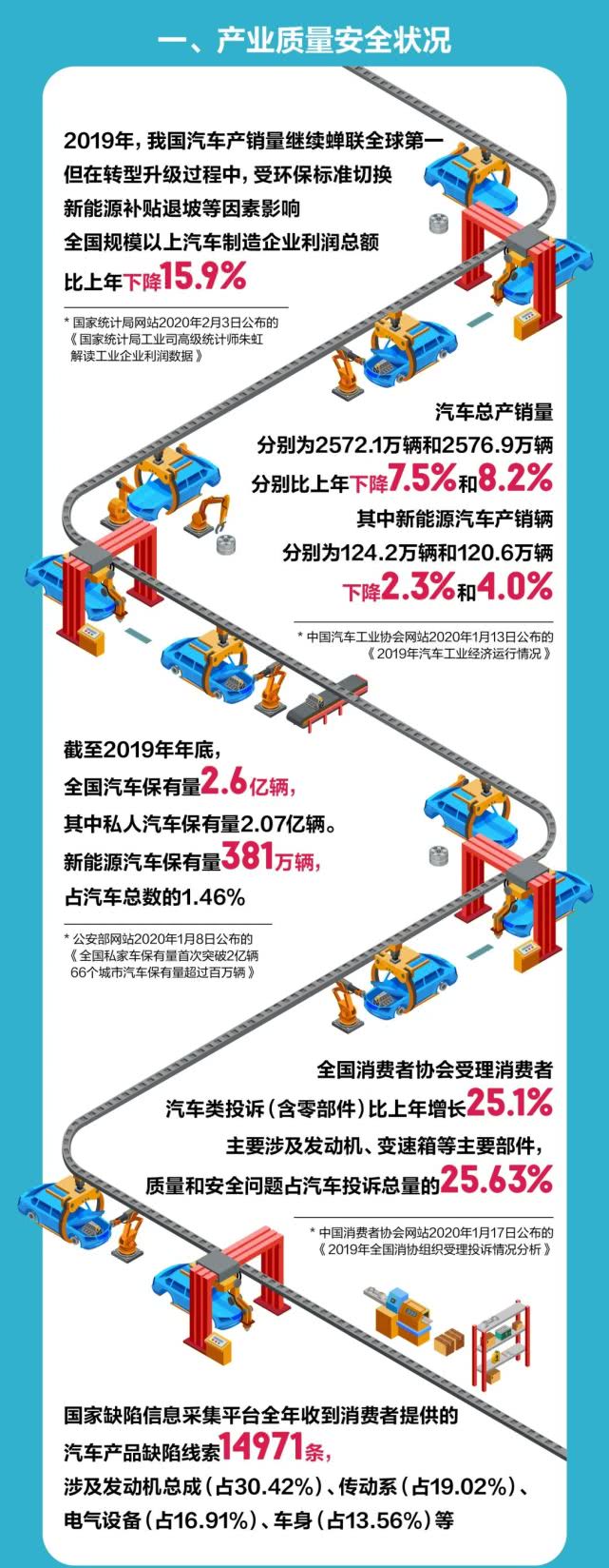 一張圖讀懂2019年全國(guó)汽車和消費(fèi)品召回情況