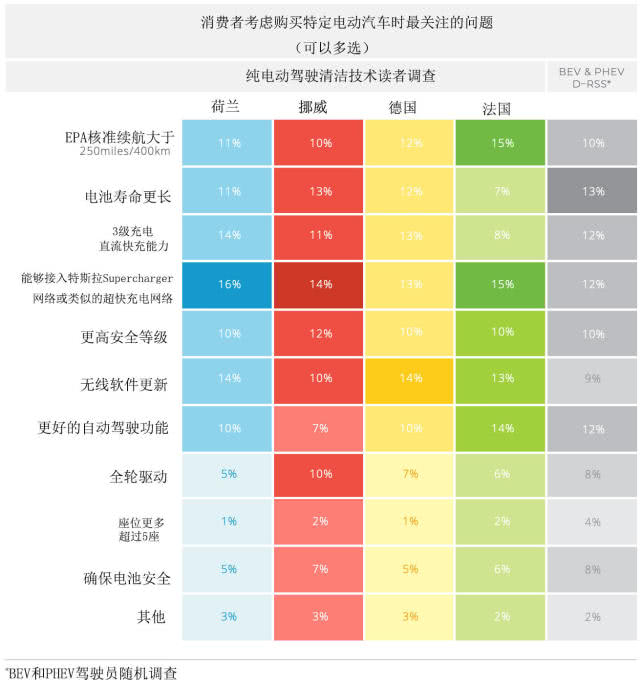 德國、法國、荷蘭、挪威電動汽車消費觀大對比