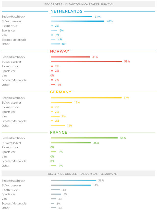 德國、法國、荷蘭、挪威電動汽車消費觀大對比