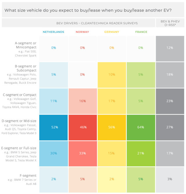 德國、法國、荷蘭、挪威電動汽車消費觀大對比