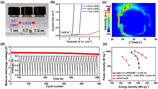 深圳先進院研發(fā)出基于高濃度電解液策略的高能量密度雙離子電池
