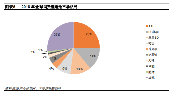 平安證券：從蜂巢能源看動力電池格局演變