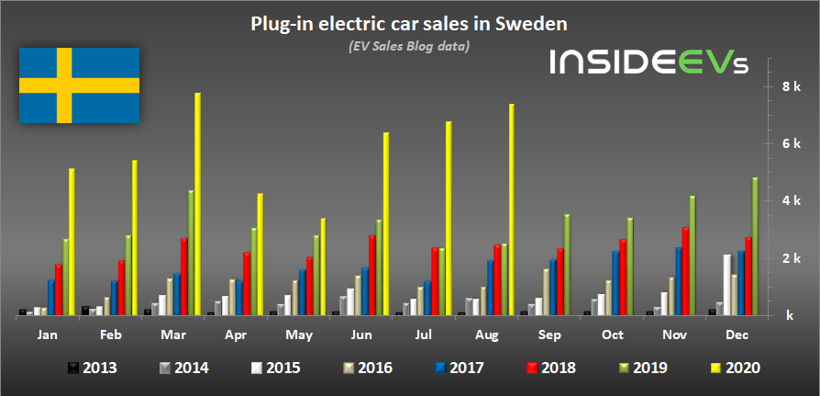 電動汽車，銷量，全球新能源車市,電動車銷量