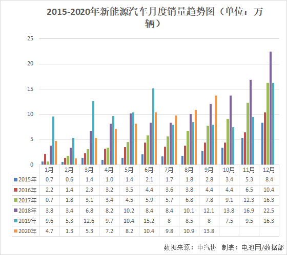 堵住漏洞！動力電池梯次利用管理征求意見了