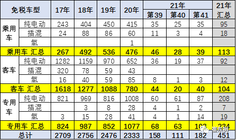 新能源汽車,電動汽車,電池