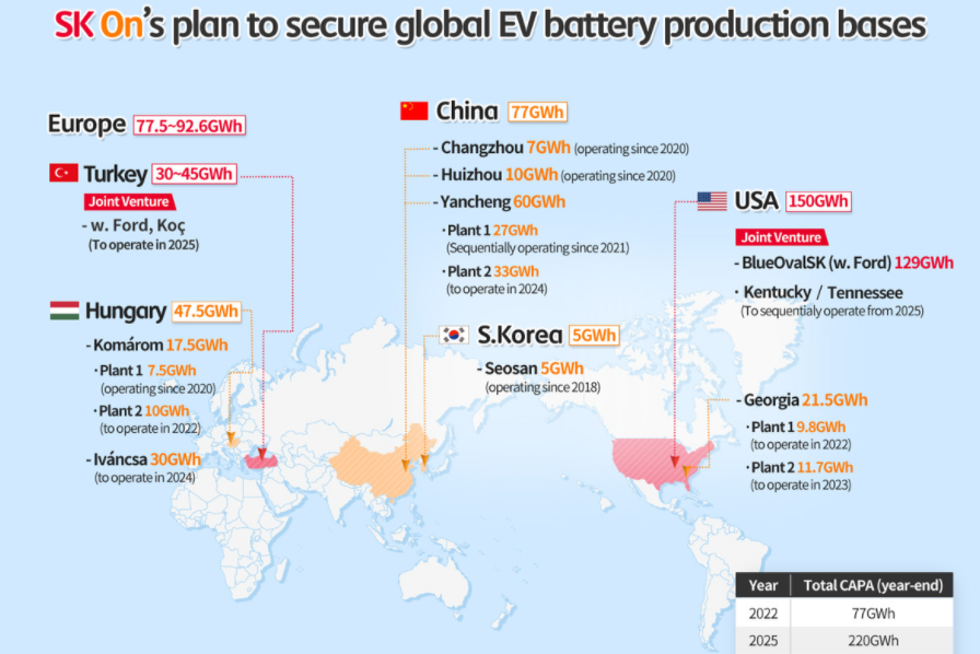SK On與福特在美成立電池合資公司 規劃年產能129GWh