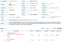 千億鋰業(yè)巨頭合資成立礦業(yè)公司 注冊(cè)資本10億元