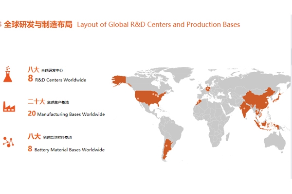 “新絲路”催生新增長 看中國動力電池企業出海樣本