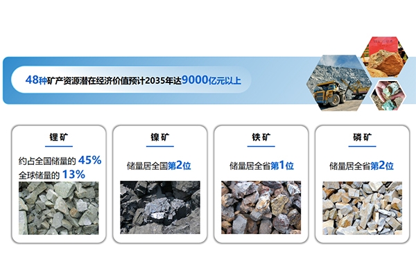 以礦會友打造千億級產(chǎn)業(yè)！云南玉溪新能源電池產(chǎn)業(yè)跑出“加速度”