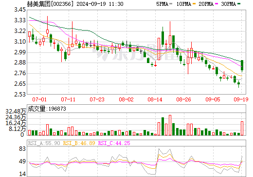 含儲能設施等！這一上市公司擬逾31億元跨界投建新能源項目
