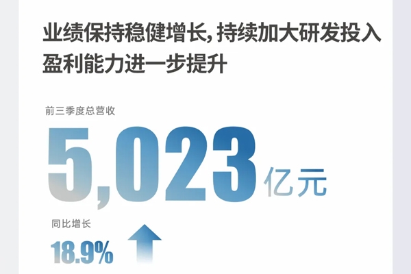 單季度營收首超特斯拉！比亞迪第三季度營收2011億元