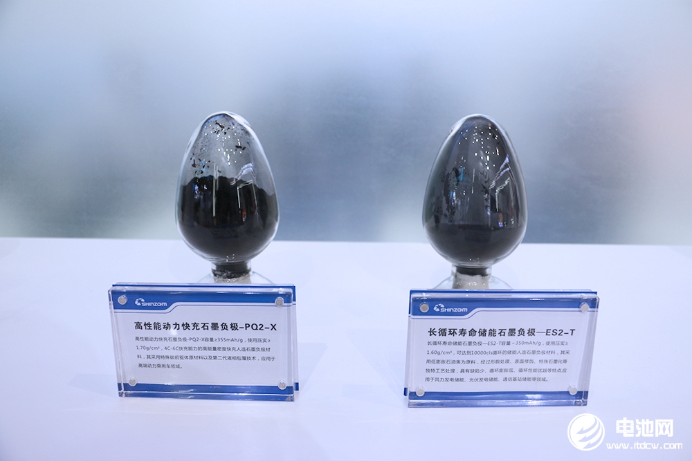 負極價格弱勢運行，后市將如何表現？