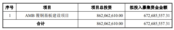 蘇奧傳感募集資金總額及用途 單位:元 蘇奧傳感募集資金總額及用途 單位:元