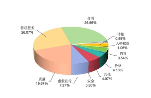 中消協點名新能源汽車行業 三類新問題投訴較為集中