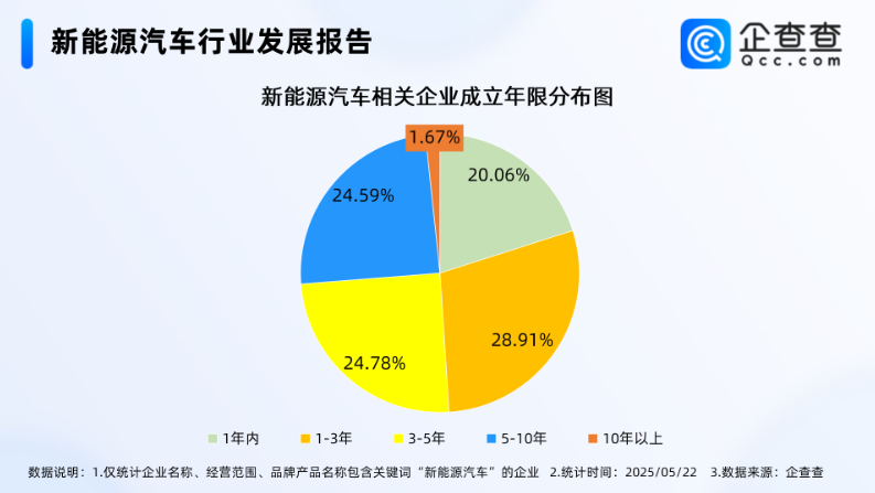 電動汽車,新能源汽車