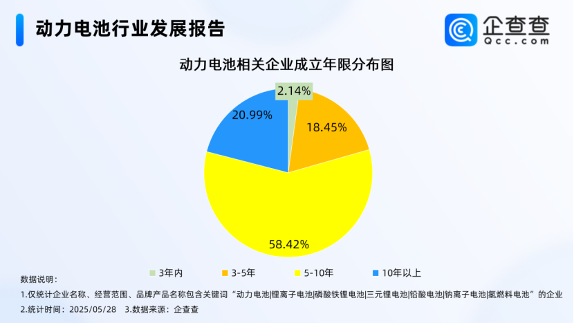 國內現存動力電池相關企業1.42萬家 回收問題引重視