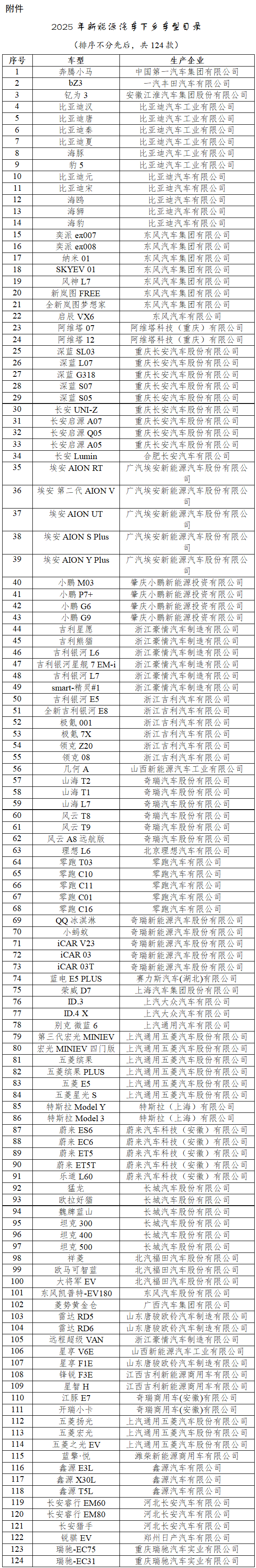 2025年新能源汽車下鄉活動